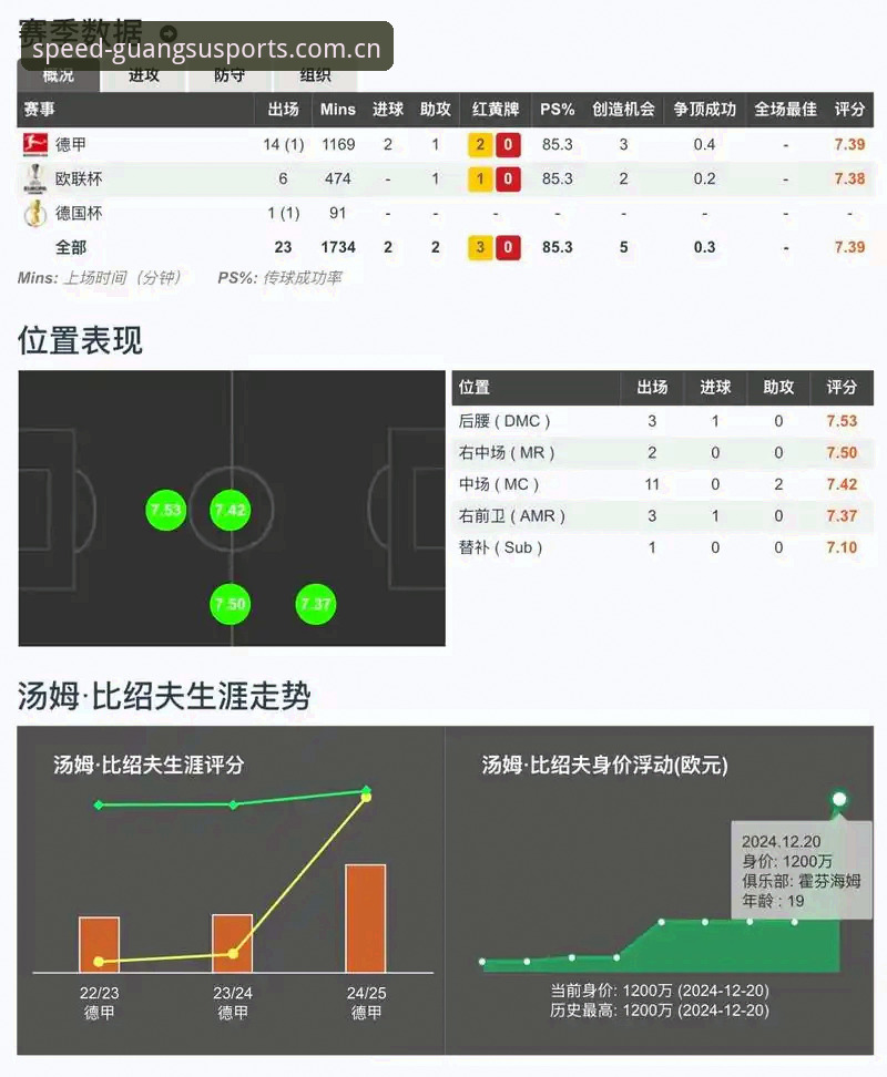 最新光速体育比分查询 光速体育平台全面评测:比分查询与观赛体验深度解析